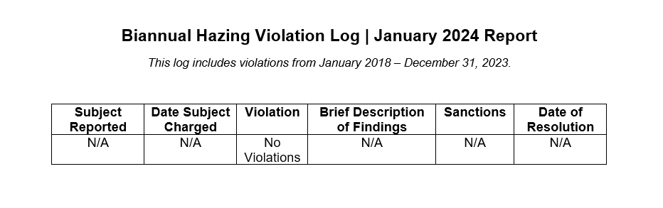 Hazing Violation Log for Jan 2024